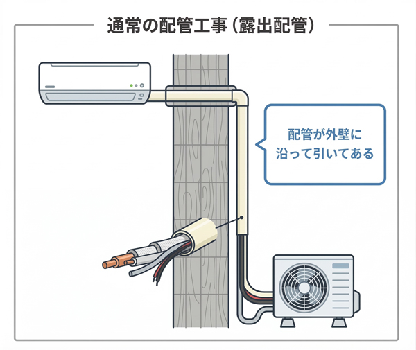 標準配管のイメージ